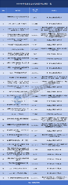 约百亿！中电建生态环境集团2024年中标项目一览