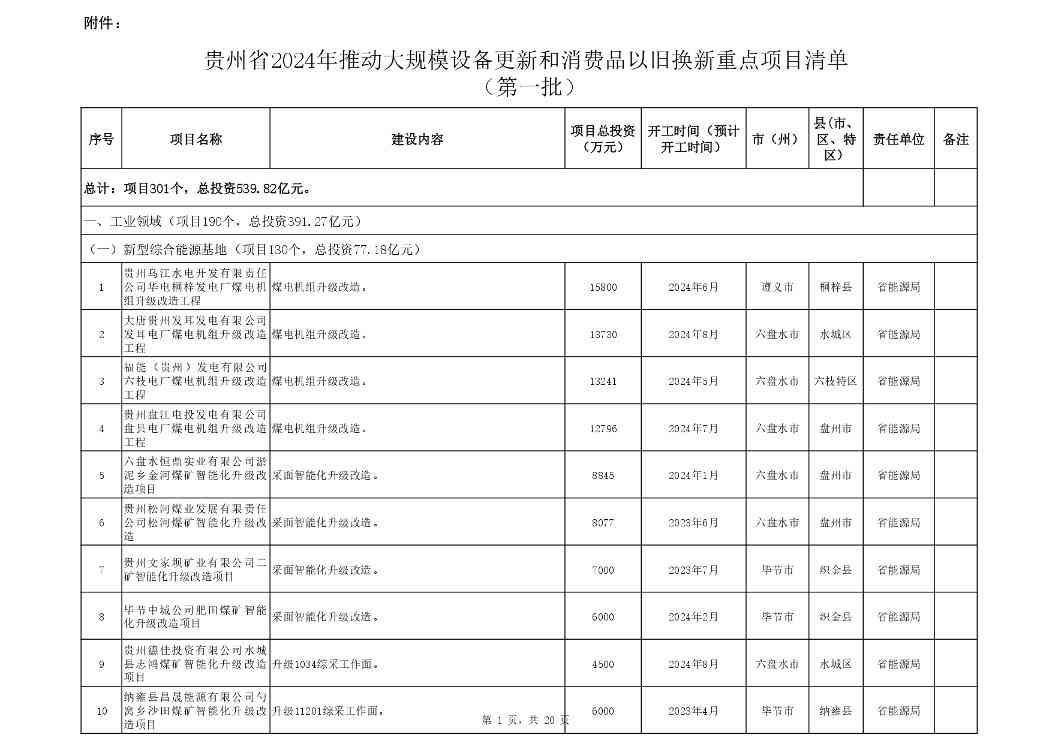 关于印发《贵州省2024年推动大规模设备更新和消费品以旧换新重点项目清单（第一批）》的通知