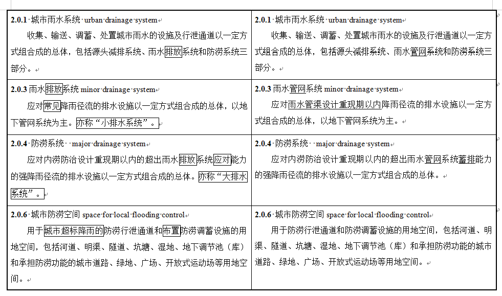 3.png 住房城乡建设部关于国家标准《城市排水工程规划规范(局部修订征求意见稿)》公开征求意见的通知(图3)