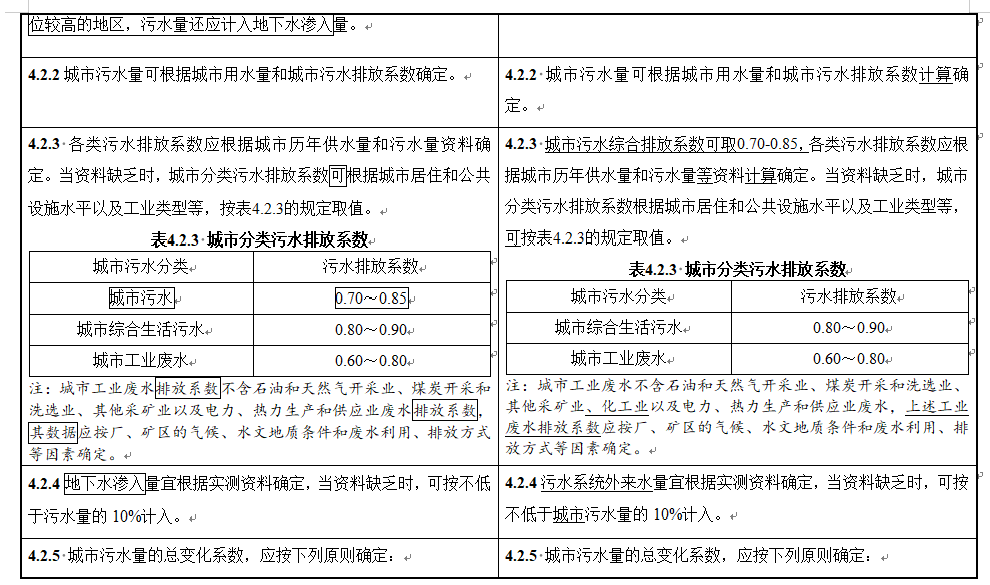 9.png 住房城乡建设部关于国家标准《城市排水工程规划规范(局部修订征求意见稿)》公开征求意见的通知(图9)