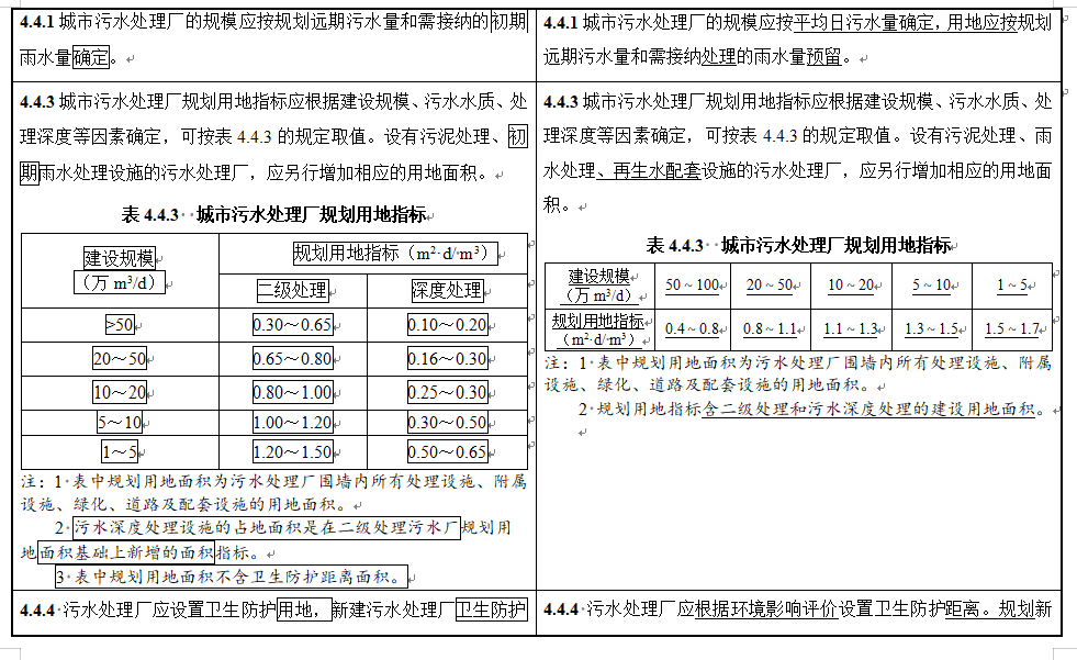11.png 住房城乡建设部关于国家标准《城市排水工程规划规范(局部修订征求意见稿)》公开征求意见的通知(图11)