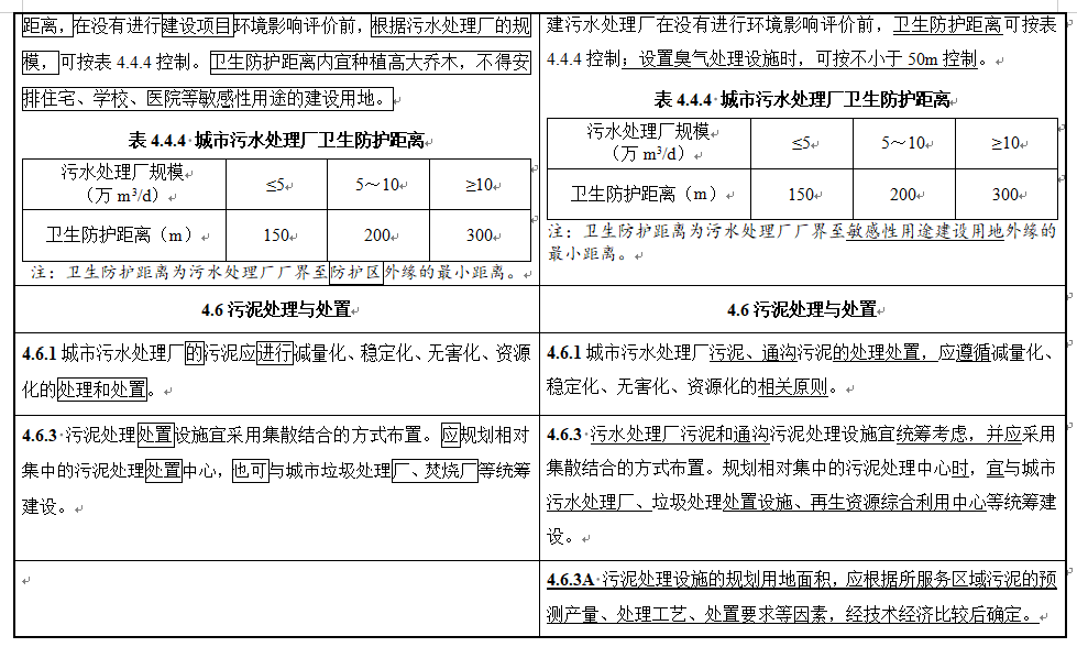 12.png 住房城乡建设部关于国家标准《城市排水工程规划规范(局部修订征求意见稿)》公开征求意见的通知(图12)