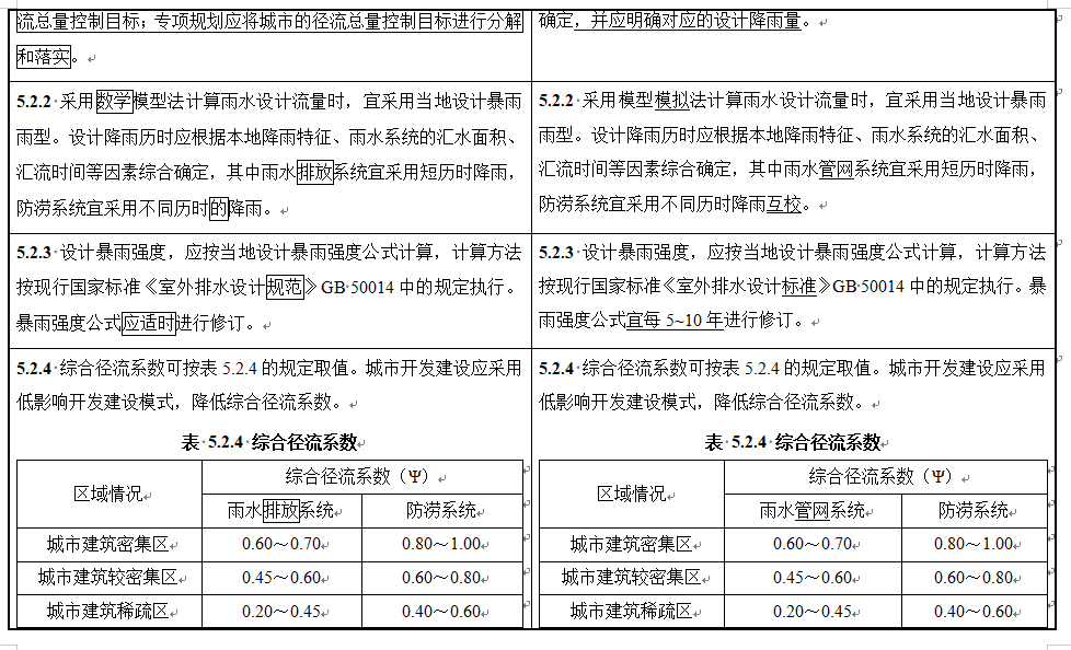 14.png 住房城乡建设部关于国家标准《城市排水工程规划规范(局部修订征求意见稿)》公开征求意见的通知(图14)