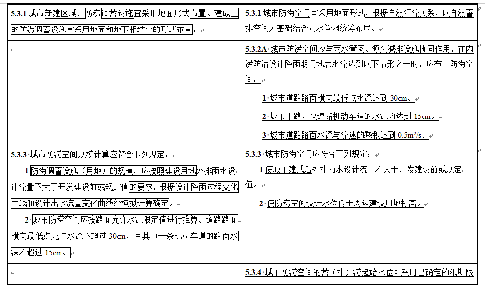 16.png 住房城乡建设部关于国家标准《城市排水工程规划规范(局部修订征求意见稿)》公开征求意见的通知(图16)