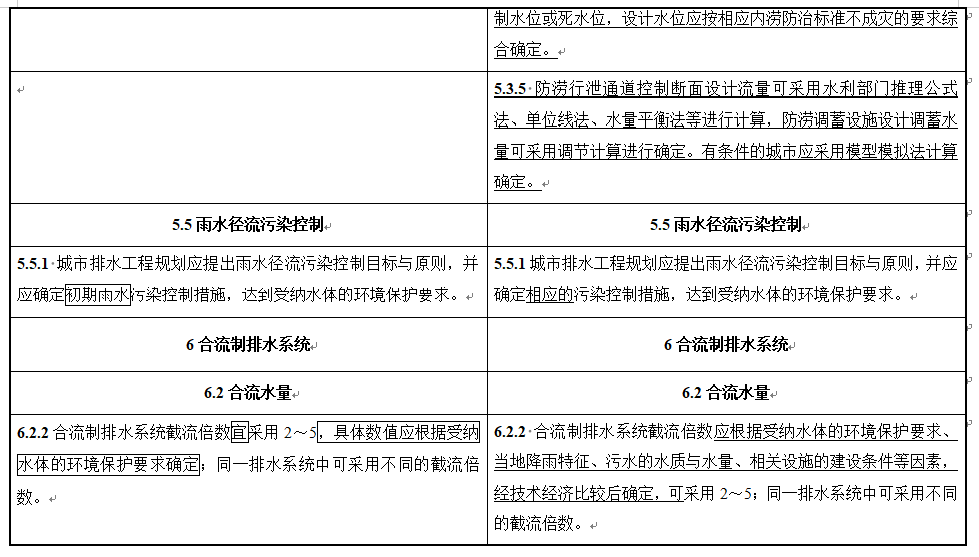 17.png 住房城乡建设部关于国家标准《城市排水工程规划规范(局部修订征求意见稿)》公开征求意见的通知(图17)