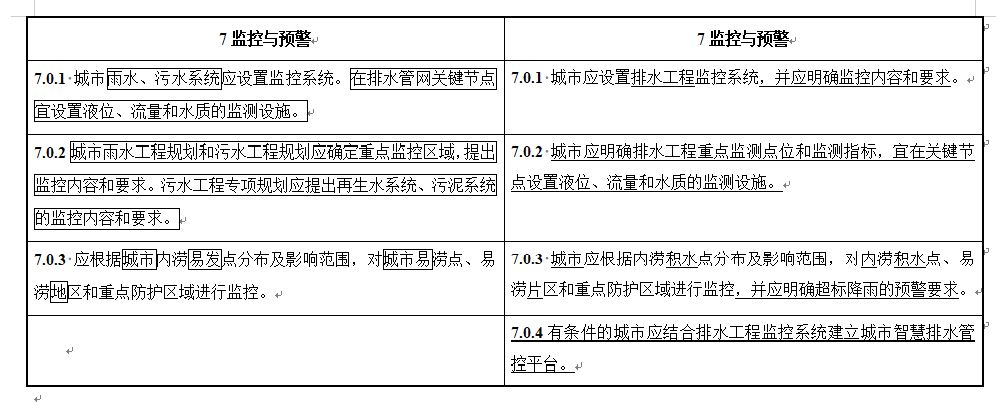 19.png 住房城乡建设部关于国家标准《城市排水工程规划规范(局部修订征求意见稿)》公开征求意见的通知(图19)