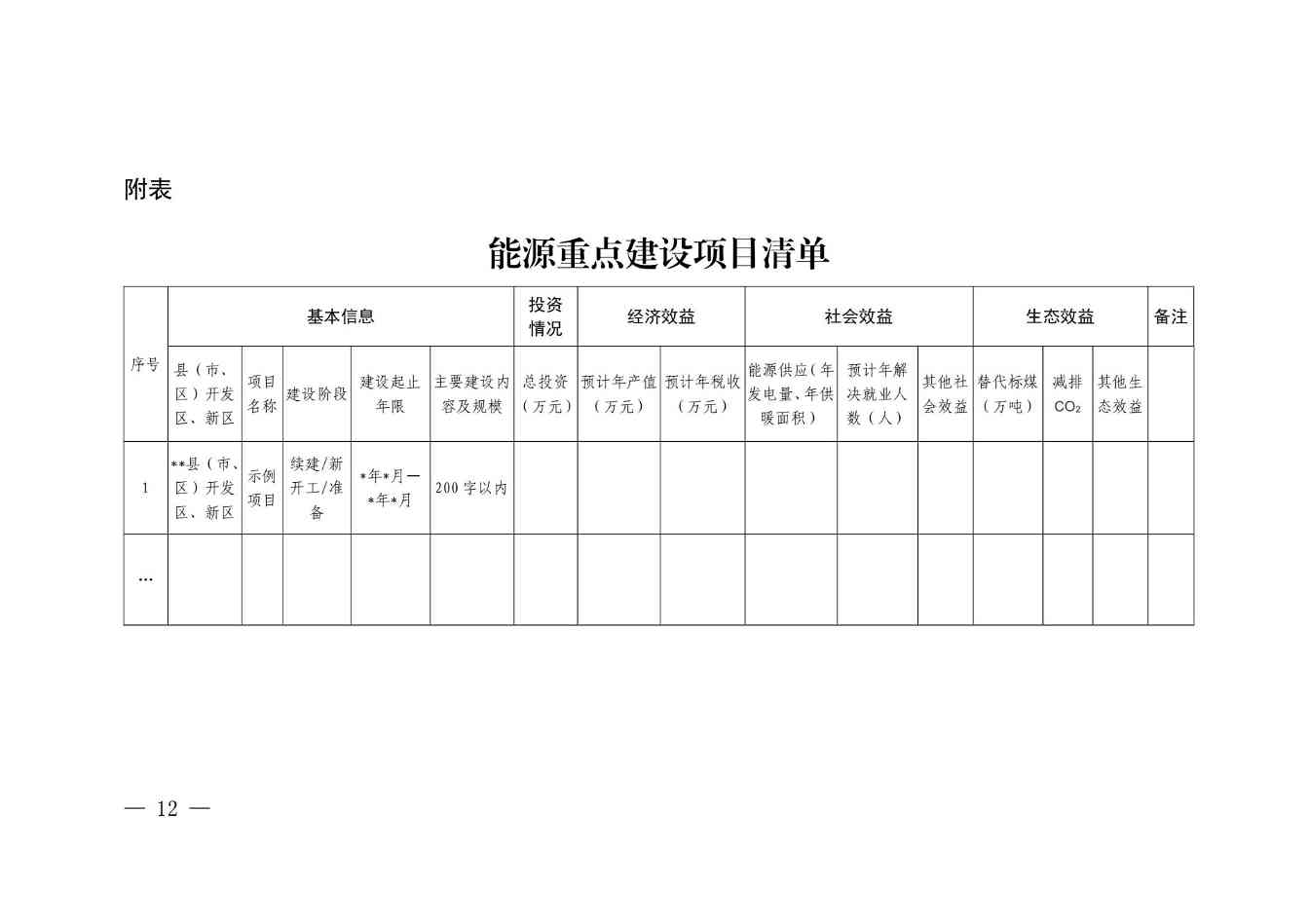 4.jpg 期限3年!山东省开展能源绿色低碳转型试点示范建设工作!(图4)