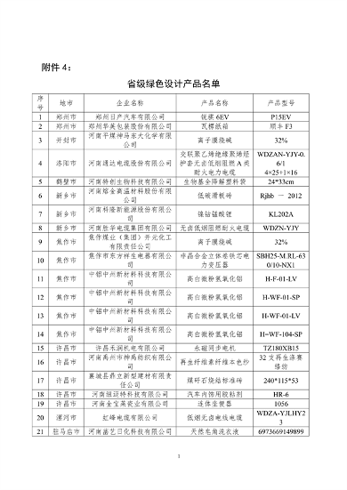 050711443339_0河南4_1.png 关于2024年度河南省省级绿色制造体系建设评审结果的公示(图12)