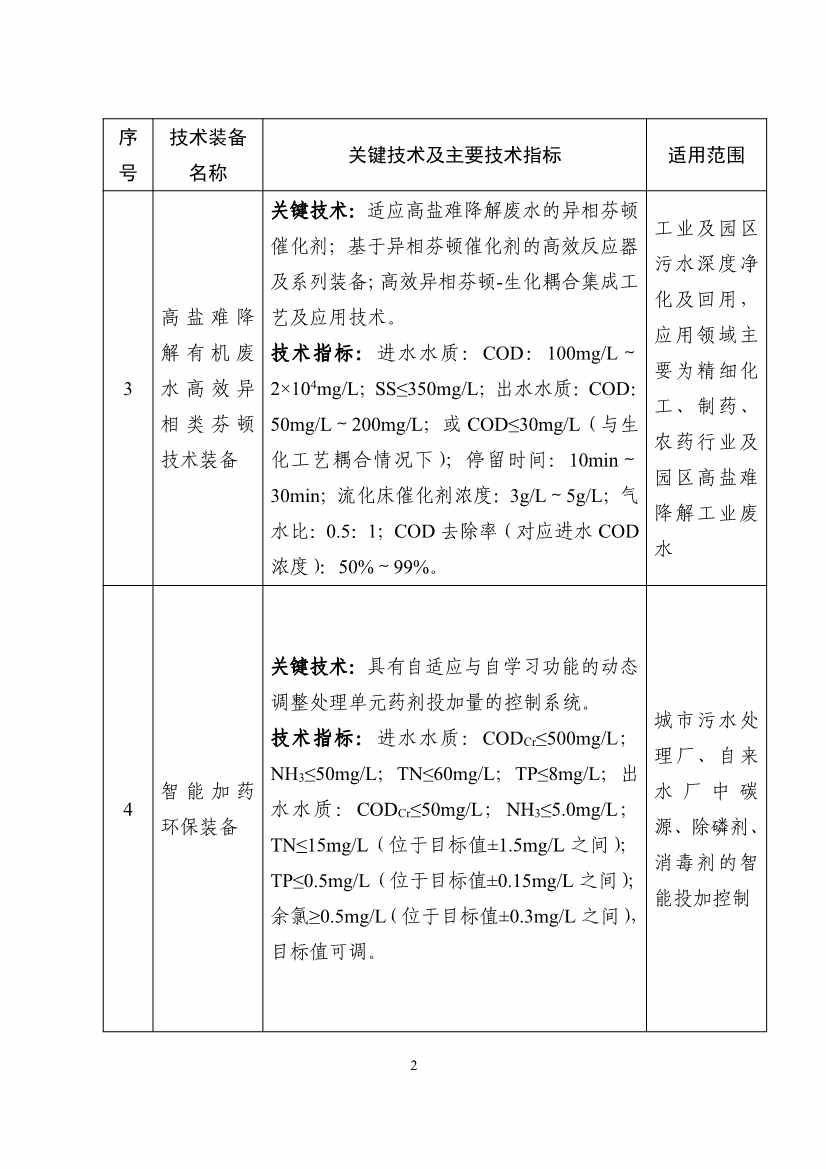 《国家鼓励发展的重大环保技术装备目录（2023年版）》公示！(图2)