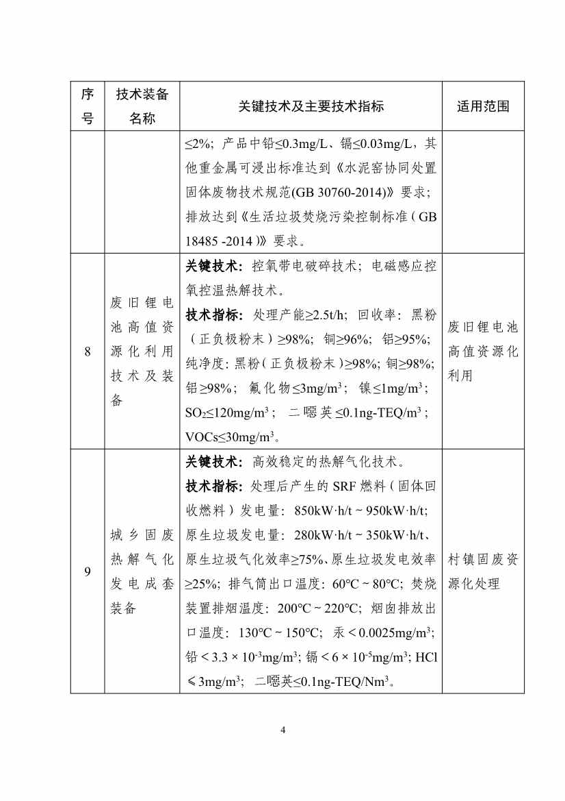 《国家鼓励发展的重大环保技术装备目录（2023年版）》公示！(图4)