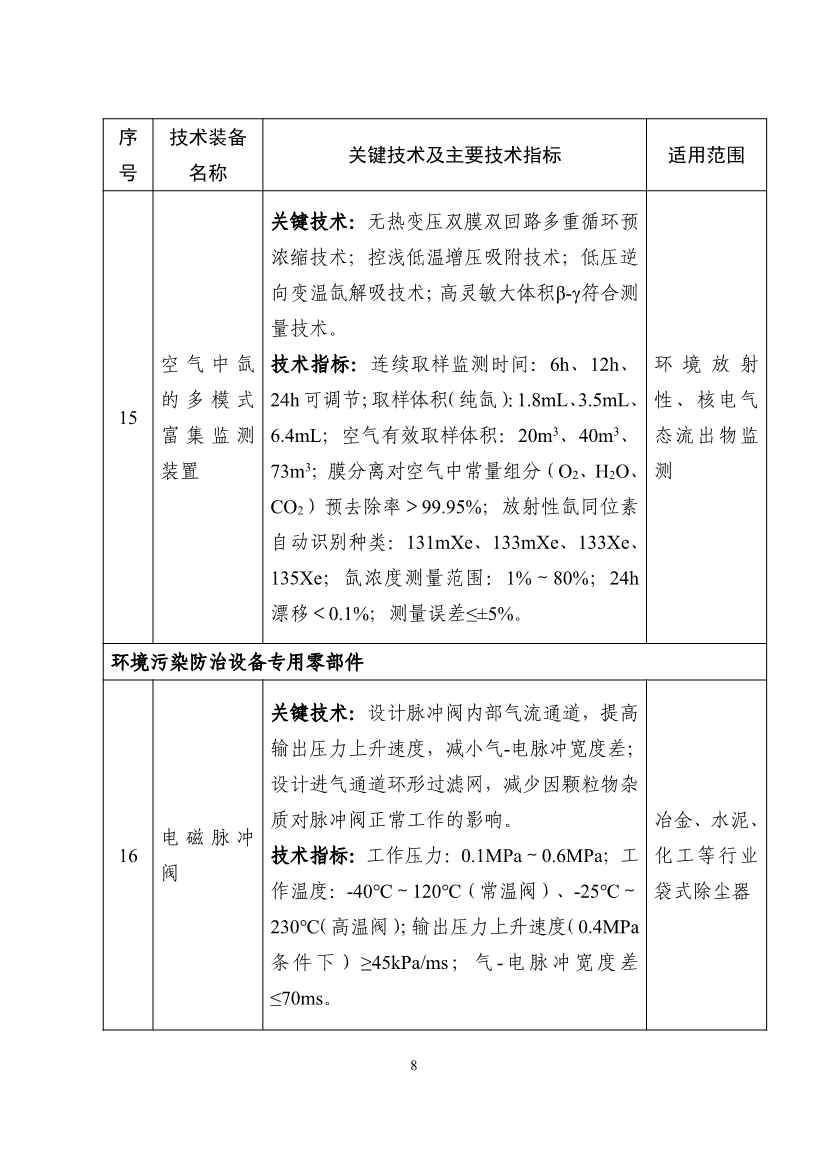《国家鼓励发展的重大环保技术装备目录（2023年版）》公示！(图8)
