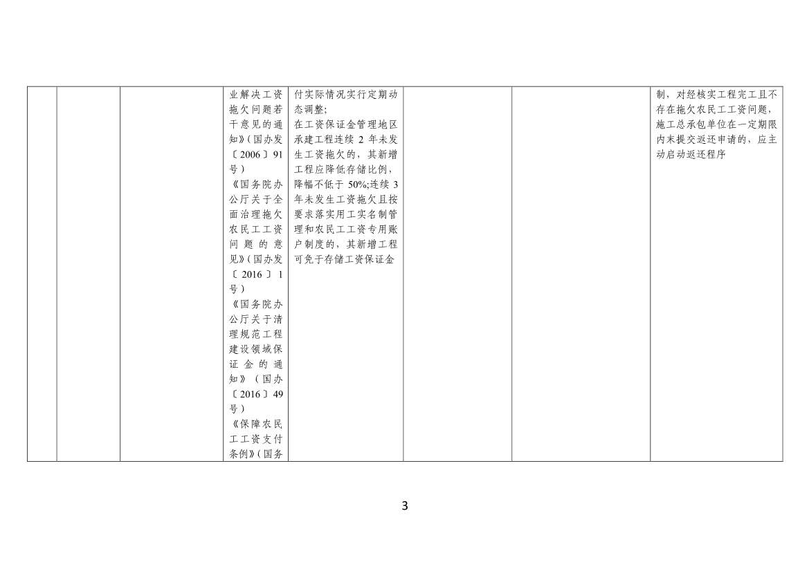 120108322704_07cdbadce594d4902ab587b8cc8d89dbf_3.jpg 工信部、财政部公告:优化调整国务院部门涉企保证金目录清单(图3)