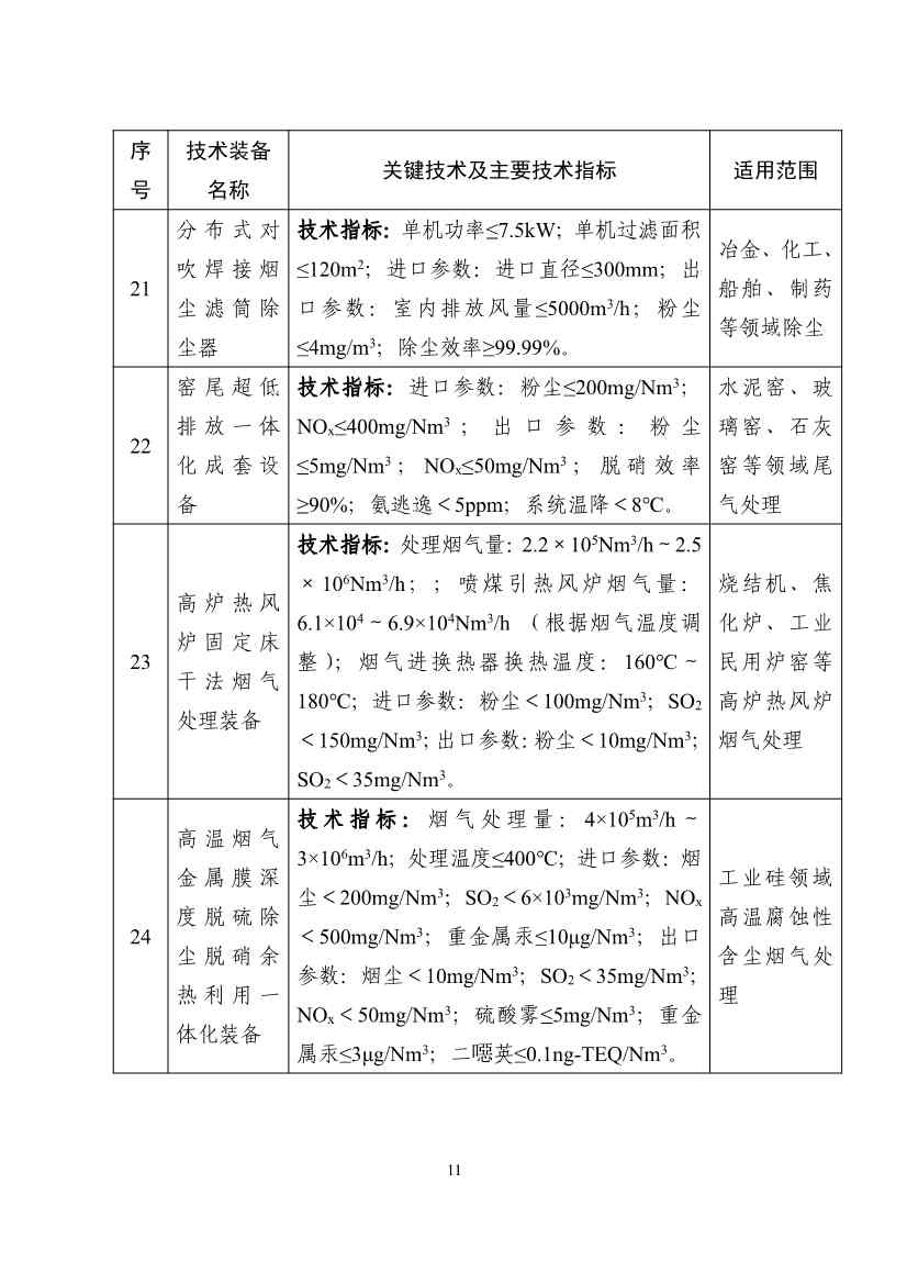 《国家鼓励发展的重大环保技术装备目录（2023年版）》公示！(图11)