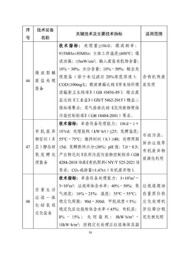 《国家鼓励发展的重大环保技术装备目录（2023年版）》公示！(图18)