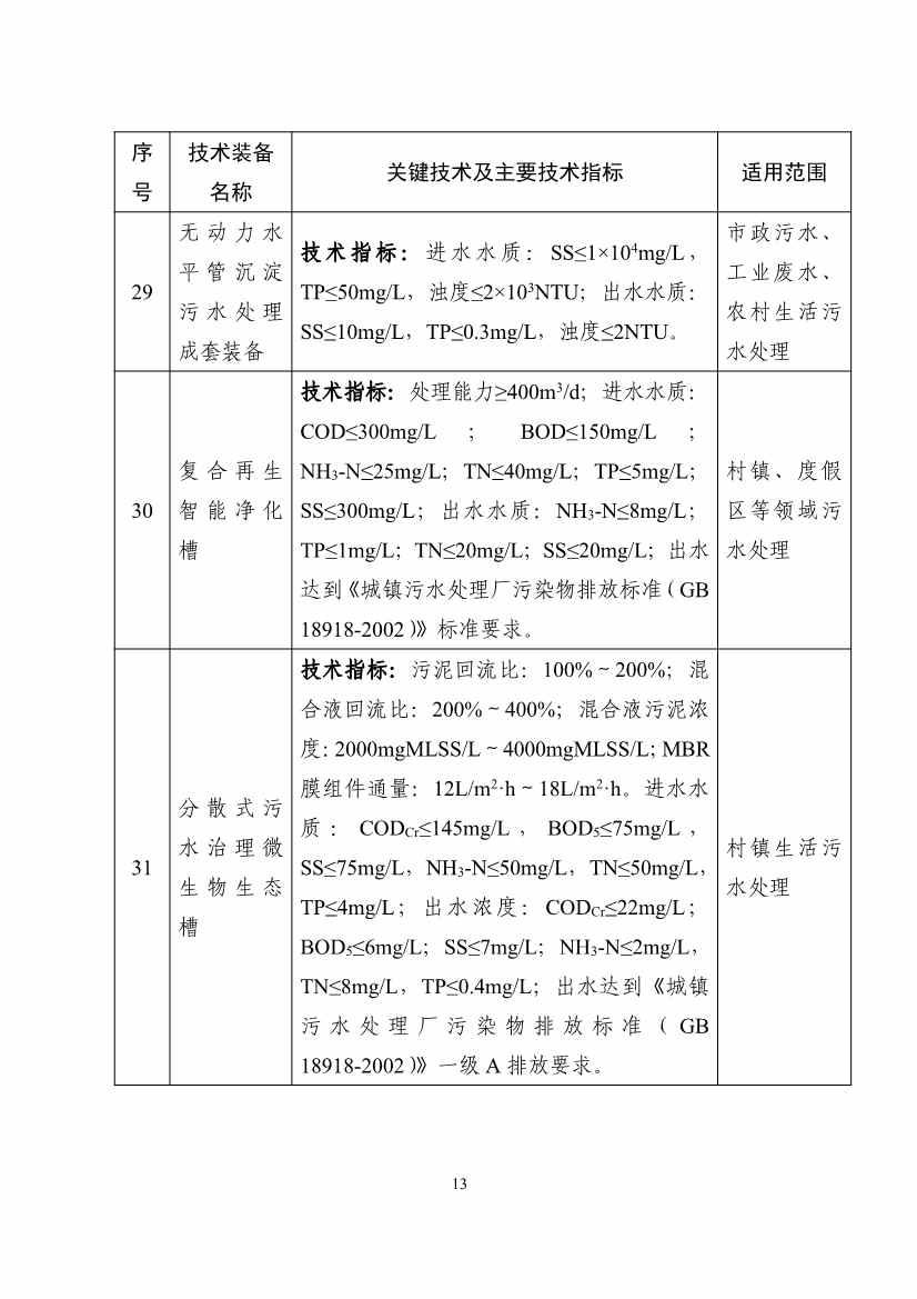《国家鼓励发展的重大环保技术装备目录（2023年版）》公示！(图13)