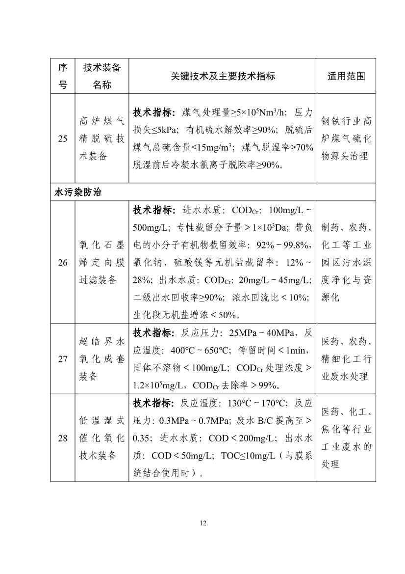《国家鼓励发展的重大环保技术装备目录（2023年版）》公示！(图12)