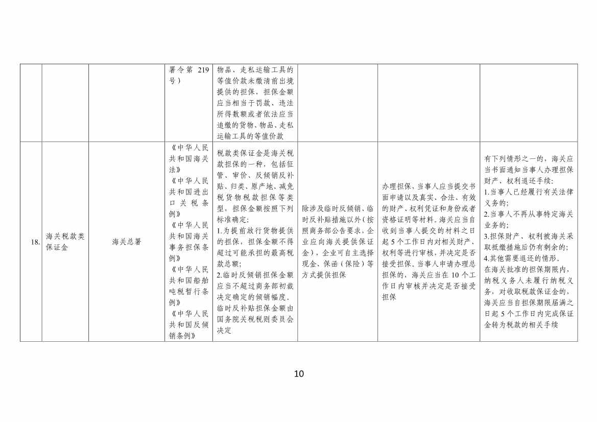 120108322704_07cdbadce594d4902ab587b8cc8d89dbf_10.jpg 工信部、财政部公告:优化调整国务院部门涉企保证金目录清单(图10)