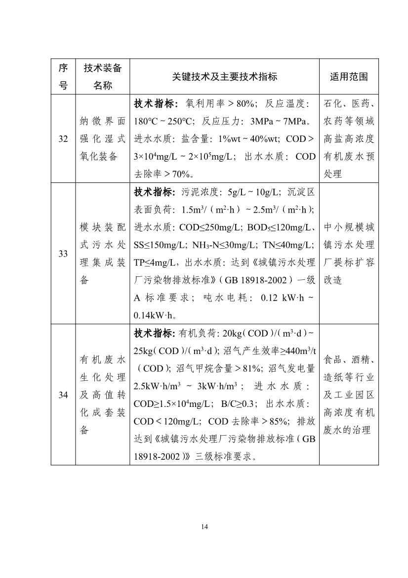 《国家鼓励发展的重大环保技术装备目录（2023年版）》公示！(图14)