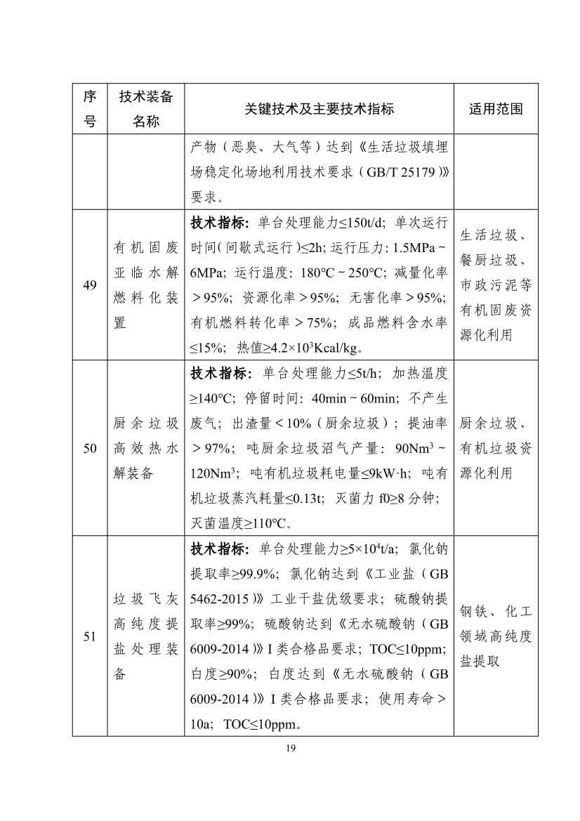 《国家鼓励发展的重大环保技术装备目录（2023年版）》公示！(图19)