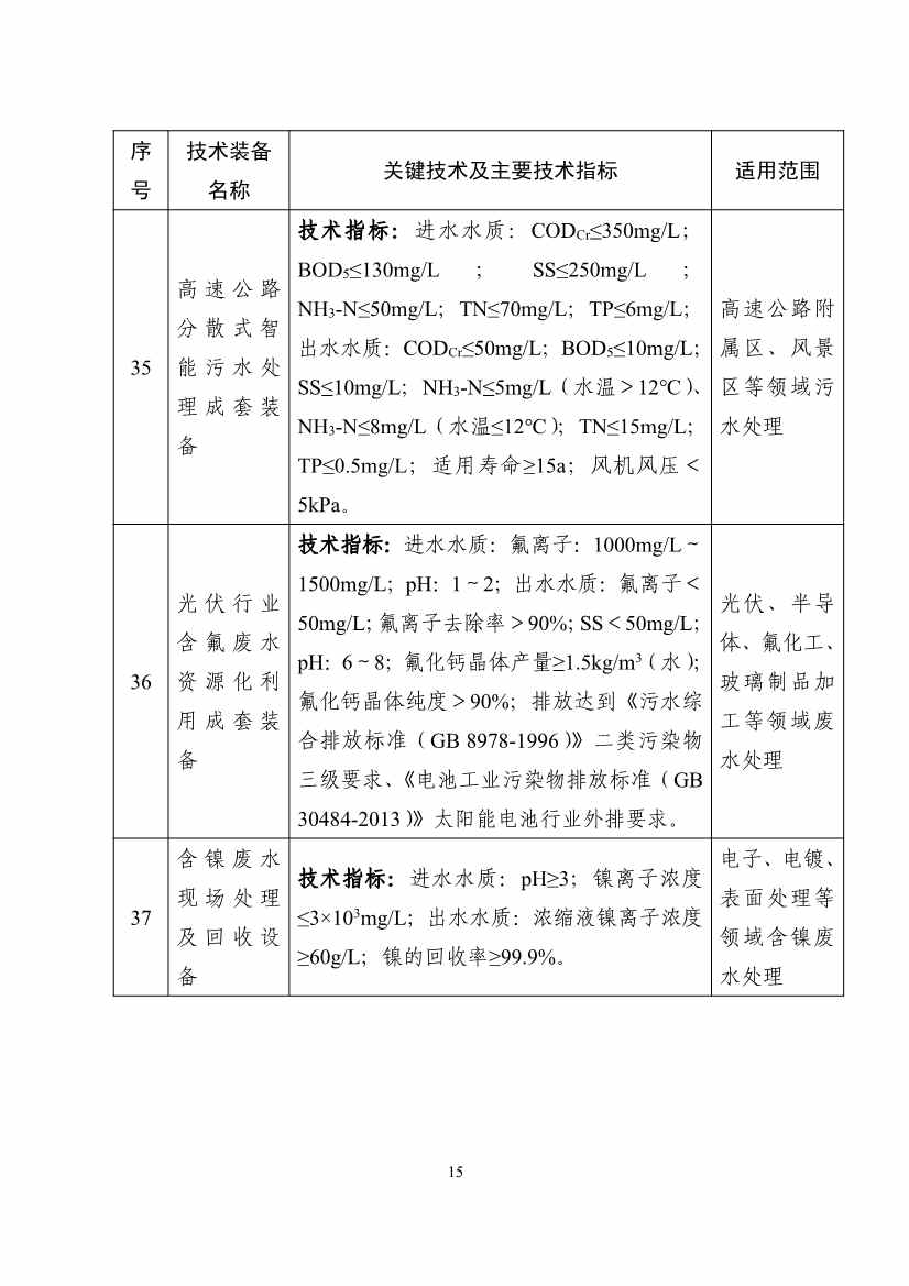 《国家鼓励发展的重大环保技术装备目录（2023年版）》公示！(图15)