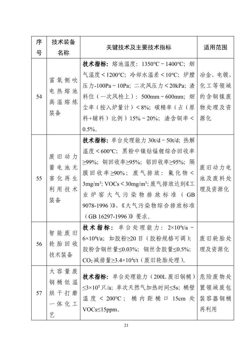 《国家鼓励发展的重大环保技术装备目录（2023年版）》公示！(图21)