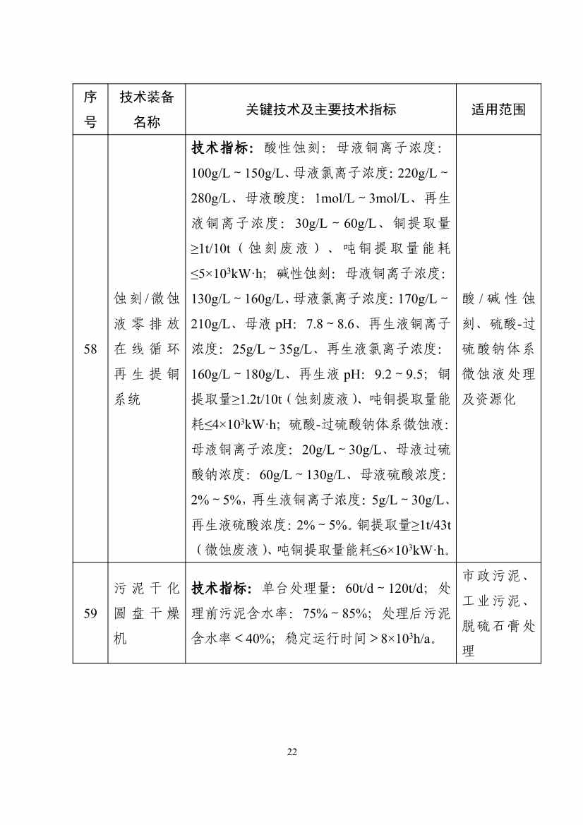 《国家鼓励发展的重大环保技术装备目录（2023年版）》公示！(图22)