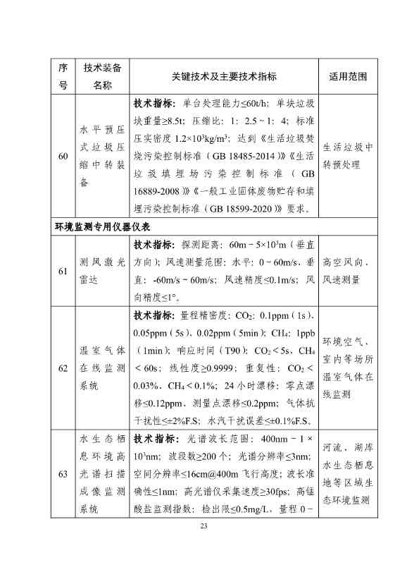 《国家鼓励发展的重大环保技术装备目录（2023年版）》公示！(图23)