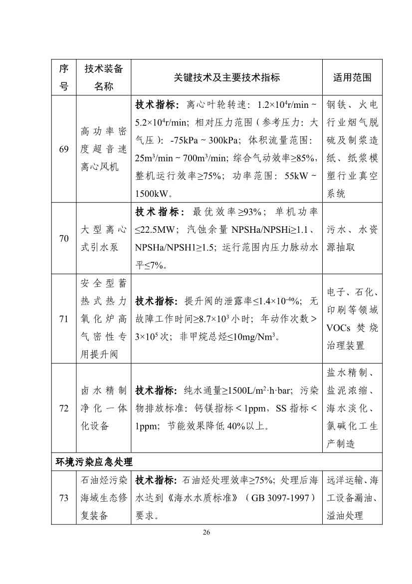 《国家鼓励发展的重大环保技术装备目录（2023年版）》公示！(图26)