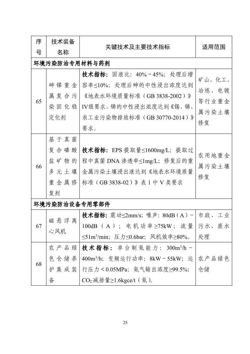 《国家鼓励发展的重大环保技术装备目录（2023年版）》公示！(图25)