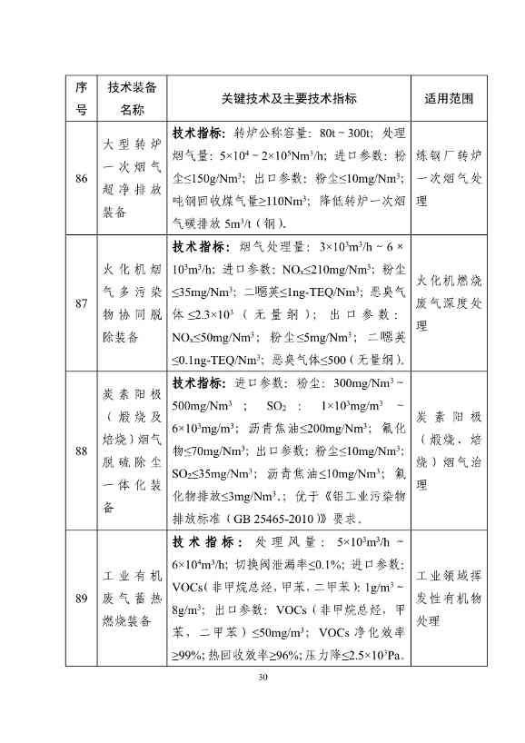 《国家鼓励发展的重大环保技术装备目录（2023年版）》公示！(图30)