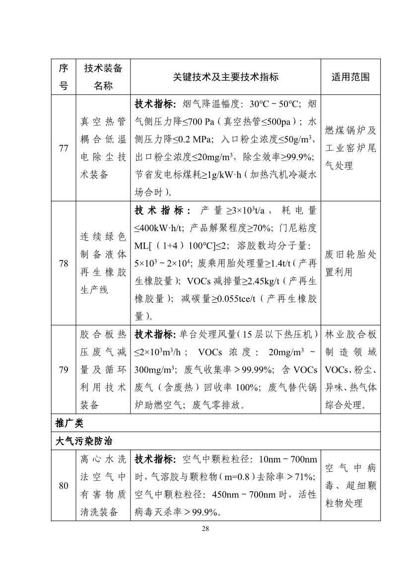《国家鼓励发展的重大环保技术装备目录（2023年版）》公示！(图28)