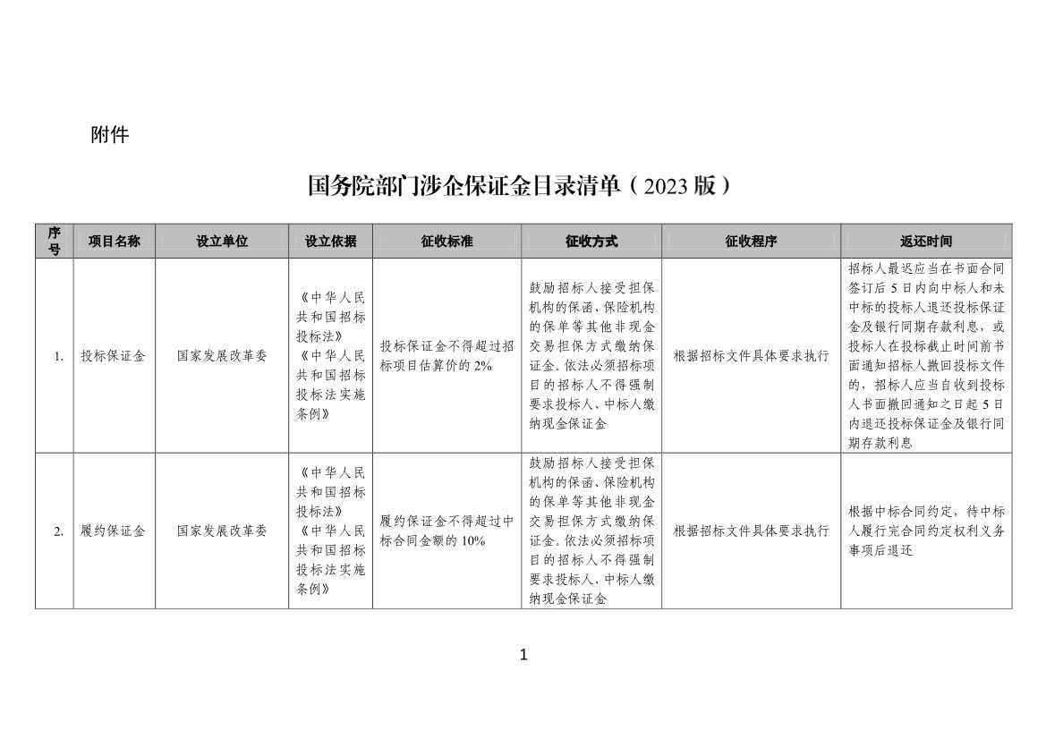 工信部、财政部公告：优化调整国务院部门涉企保证金目录清单