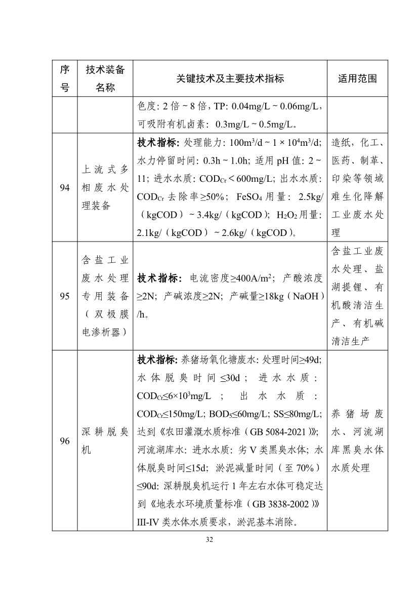 《国家鼓励发展的重大环保技术装备目录（2023年版）》公示！(图32)