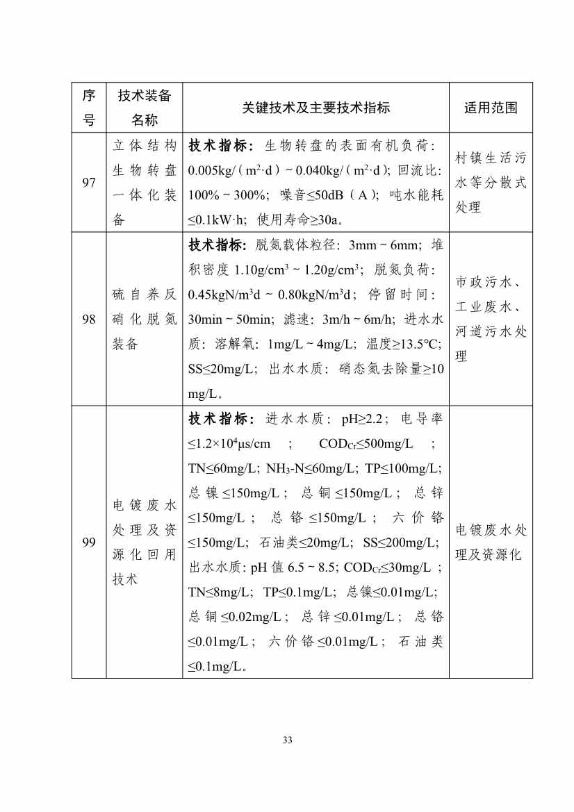 《国家鼓励发展的重大环保技术装备目录（2023年版）》公示！(图33)