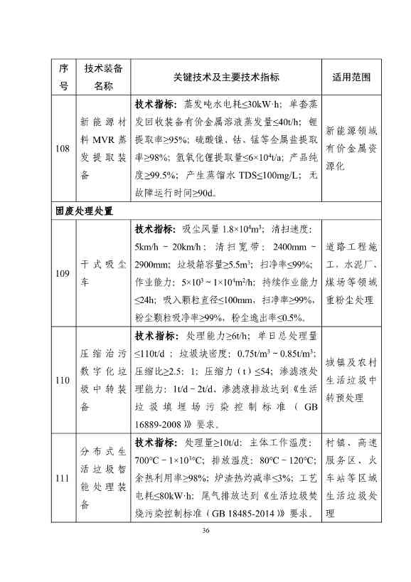 《国家鼓励发展的重大环保技术装备目录（2023年版）》公示！(图36)