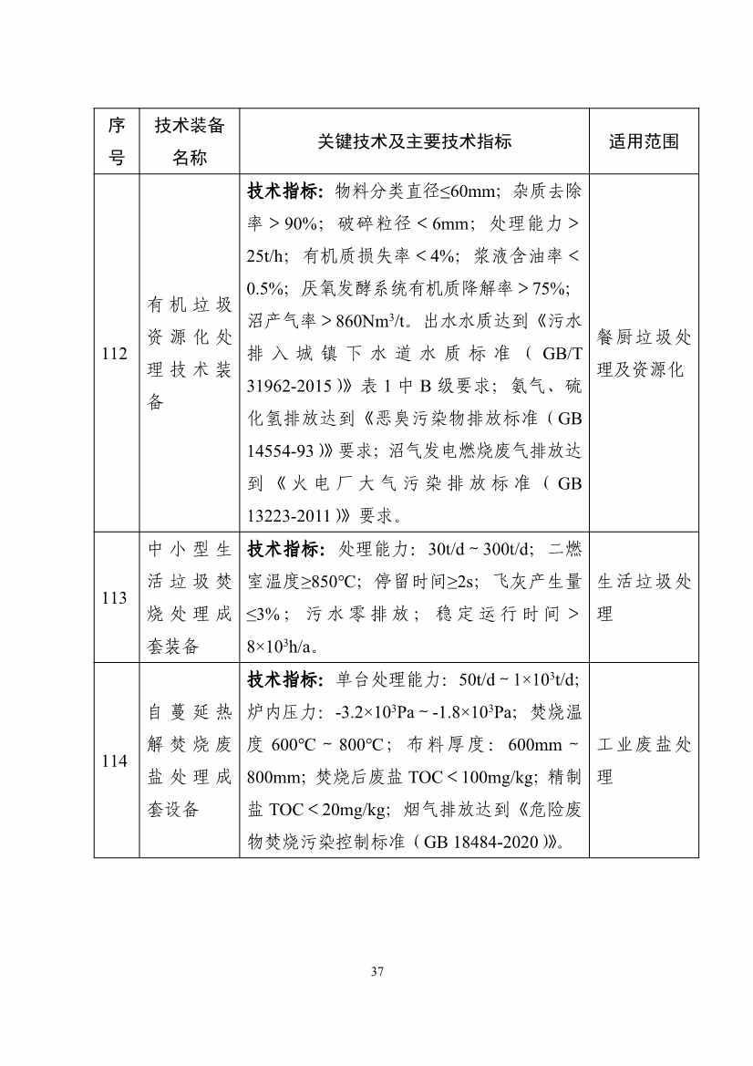 《国家鼓励发展的重大环保技术装备目录（2023年版）》公示！(图37)