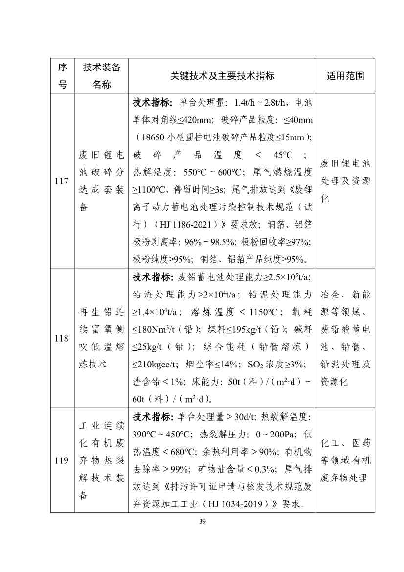 《国家鼓励发展的重大环保技术装备目录（2023年版）》公示！(图39)