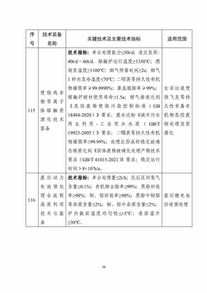 《国家鼓励发展的重大环保技术装备目录（2023年版）》公示！(图38)