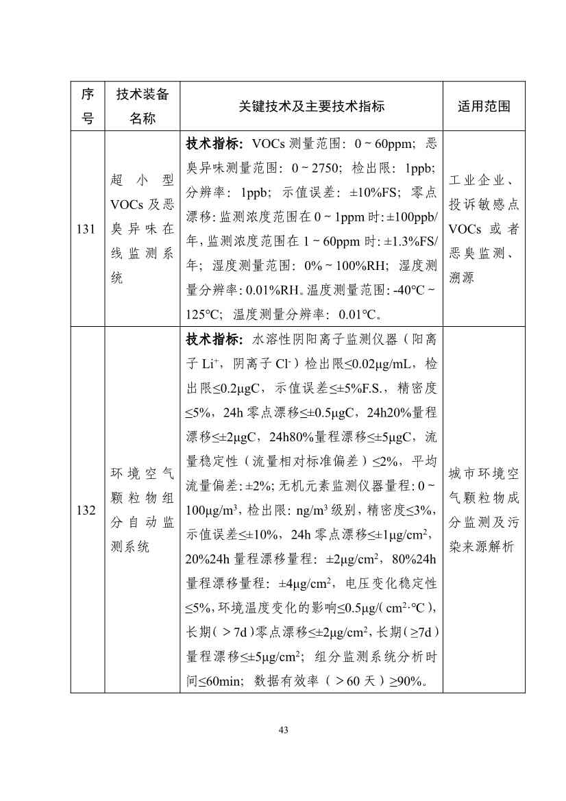 《国家鼓励发展的重大环保技术装备目录（2023年版）》公示！(图43)