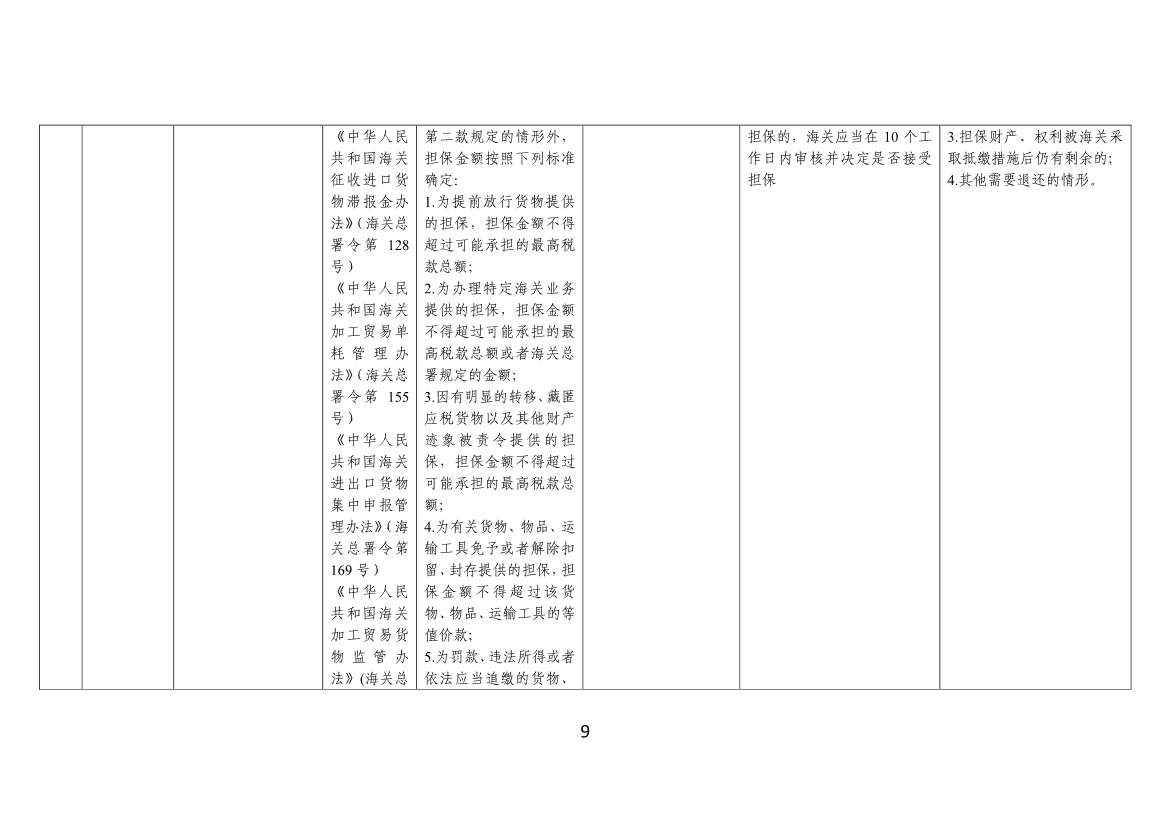 120108322704_07cdbadce594d4902ab587b8cc8d89dbf_9.jpg 工信部、财政部公告:优化调整国务院部门涉企保证金目录清单(图9)