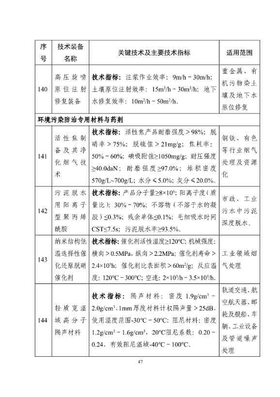 《国家鼓励发展的重大环保技术装备目录（2023年版）》公示！(图47)