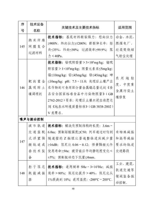《国家鼓励发展的重大环保技术装备目录（2023年版）》公示！(图48)