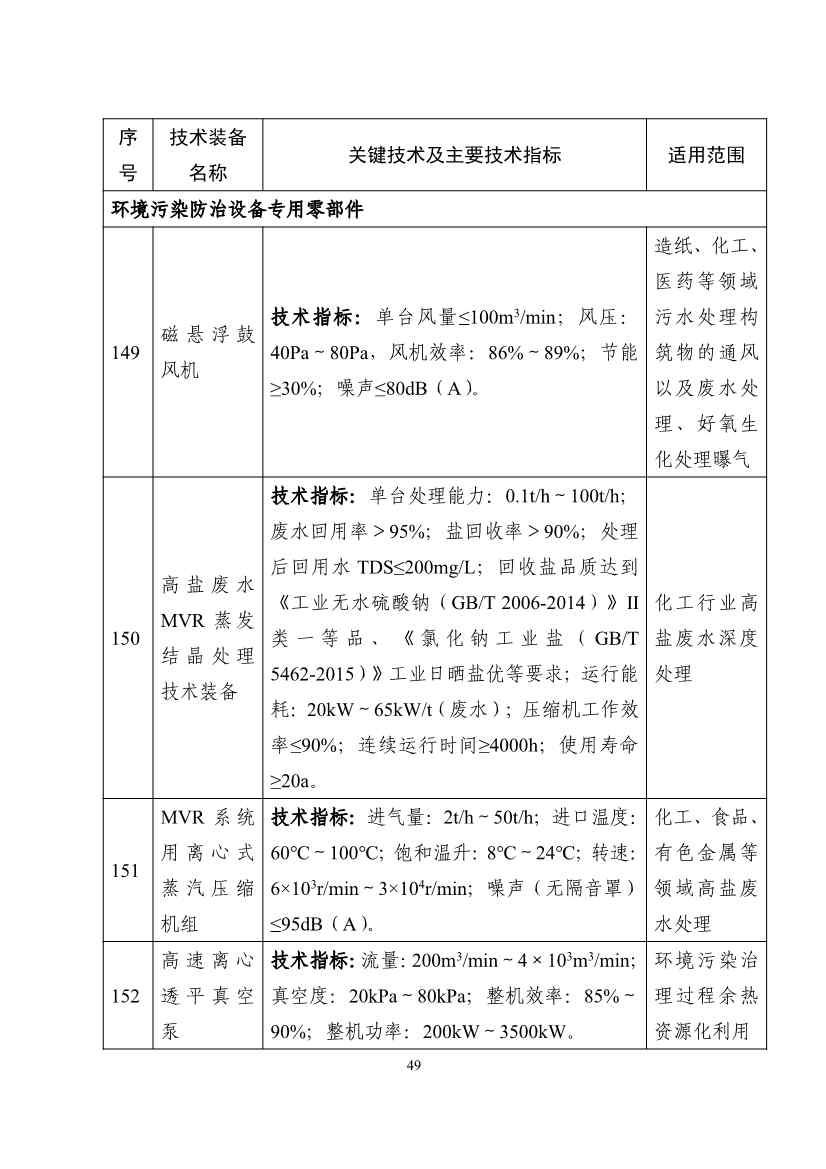 《国家鼓励发展的重大环保技术装备目录（2023年版）》公示！(图49)