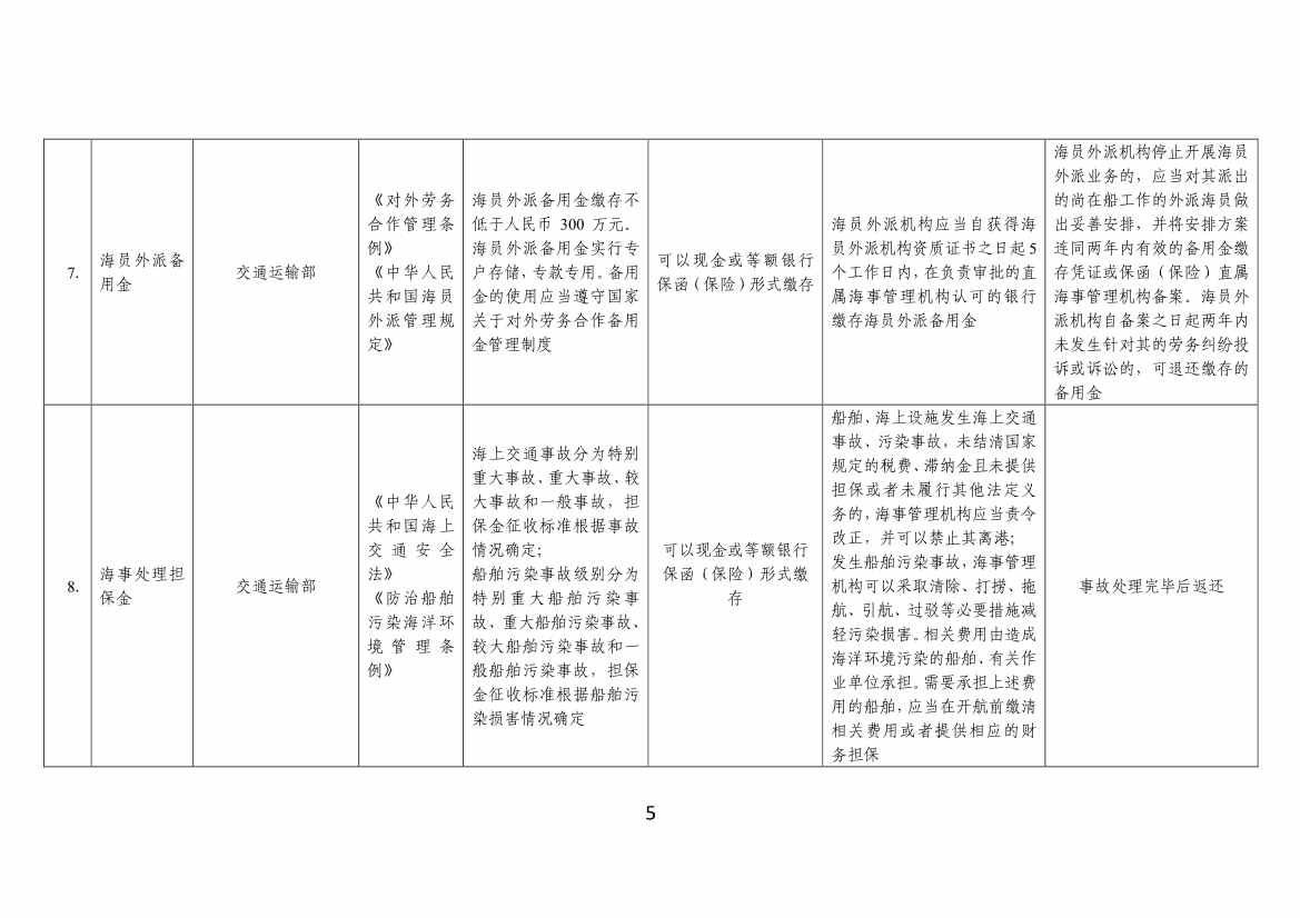 120108322704_07cdbadce594d4902ab587b8cc8d89dbf_5.jpg 工信部、财政部公告:优化调整国务院部门涉企保证金目录清单(图5)