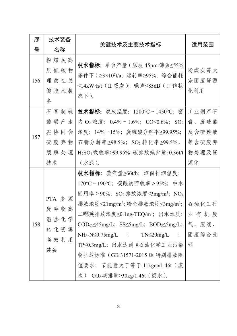 《国家鼓励发展的重大环保技术装备目录（2023年版）》公示！(图51)