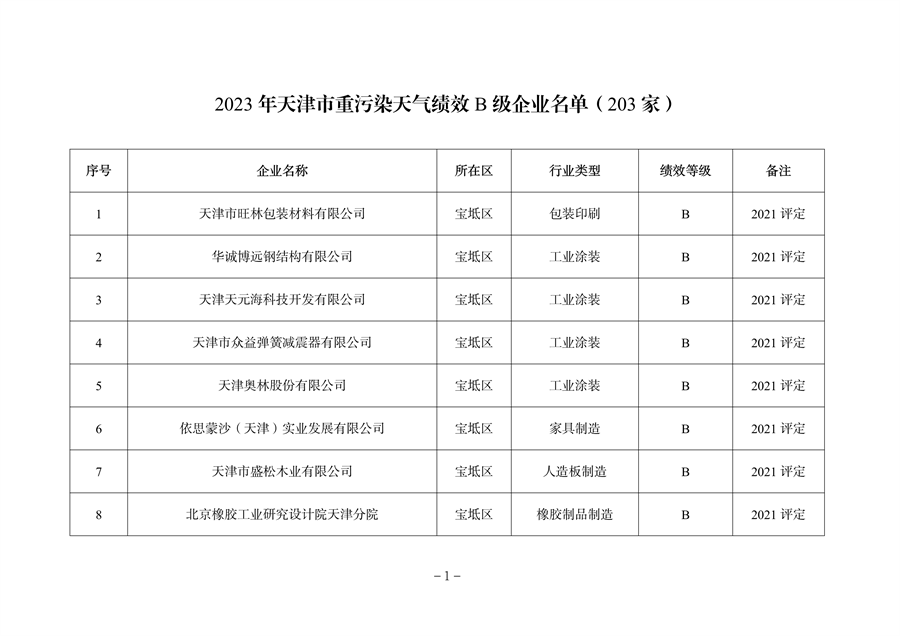 天津市公开2023年度重污染天气绩效评级结果(图6)