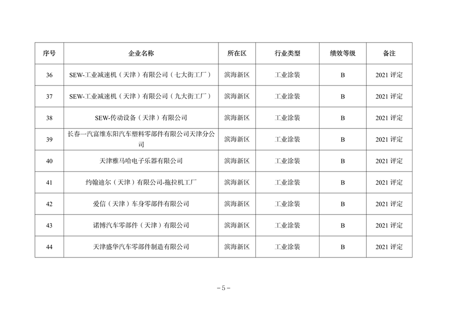 天津市公开2023年度重污染天气绩效评级结果(图10)