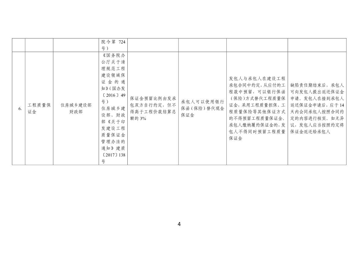 120108322704_07cdbadce594d4902ab587b8cc8d89dbf_4.jpg 工信部、财政部公告:优化调整国务院部门涉企保证金目录清单(图4)
