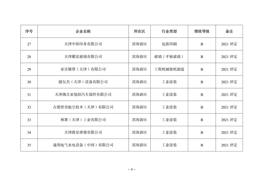 天津市公开2023年度重污染天气绩效评级结果(图9)
