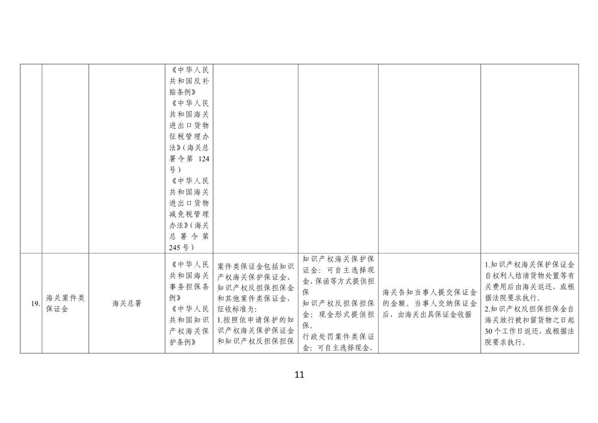 120108322704_07cdbadce594d4902ab587b8cc8d89dbf_11.jpg 工信部、财政部公告:优化调整国务院部门涉企保证金目录清单(图11)